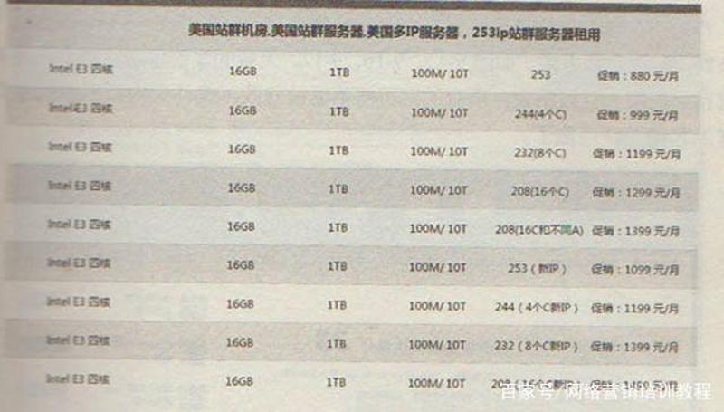 站群软件助力网站多平台同时开花